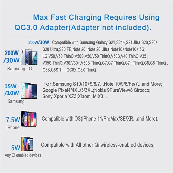 Quick Charge Wireless Pad